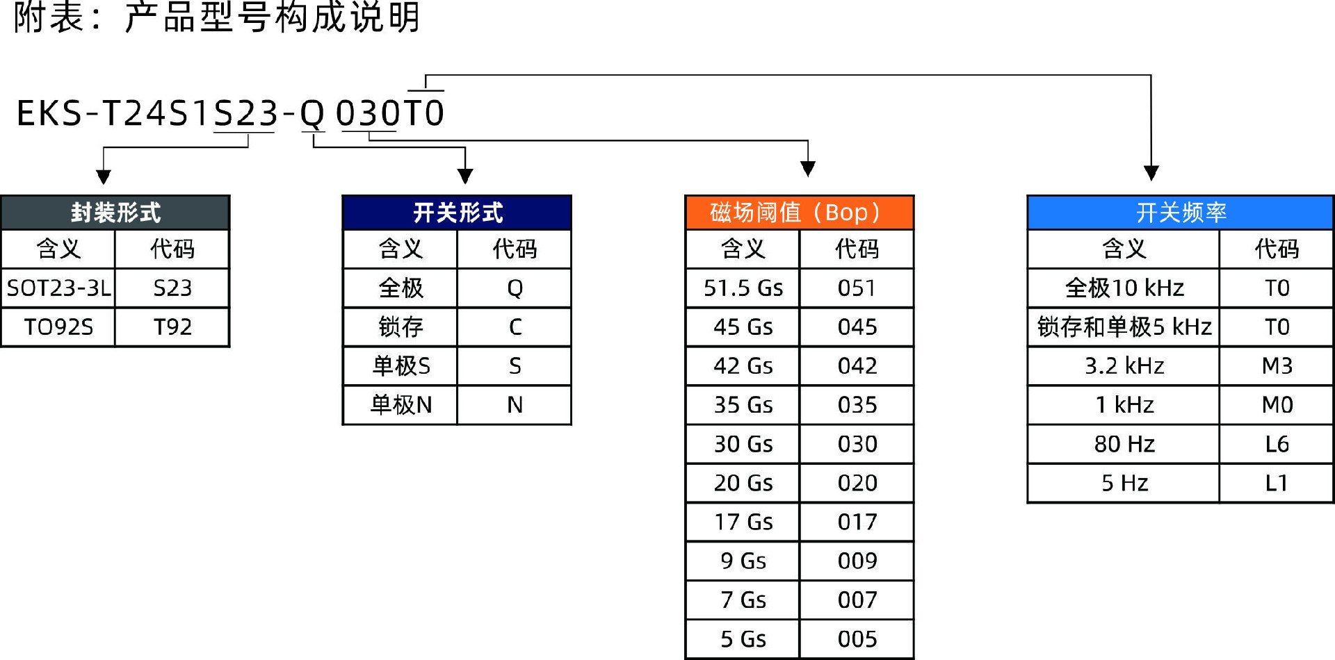 开关型号说明.jpg